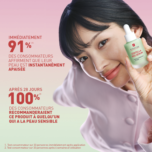 Centella Red Serum